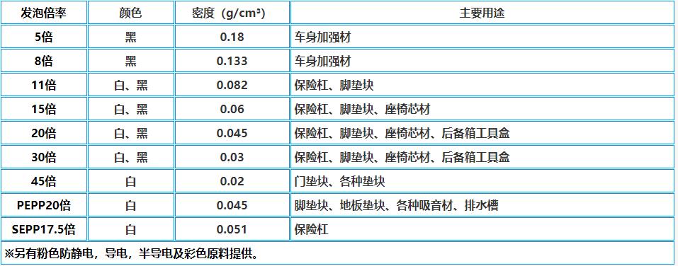 epp主要規格 epp主要規格